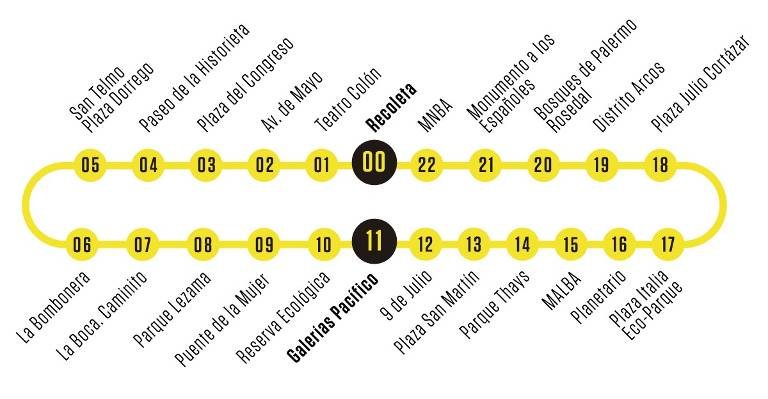 recorrido bus turistico